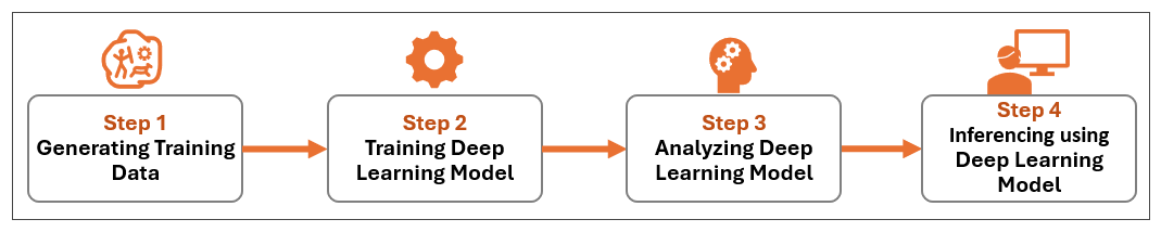 图片[2]-ArcGIS人工智能检测ModelBuilder中的深度学习与工具建议-软件使用论坛-ArcGIS CityEngine-CityEngine城市引擎