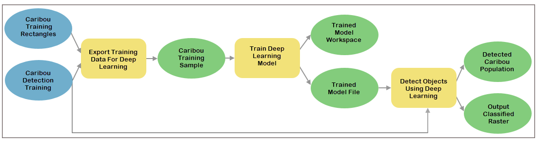 图片[1]-ArcGIS人工智能检测ModelBuilder中的深度学习与工具建议-软件使用论坛-ArcGIS CityEngine-CityEngine城市引擎