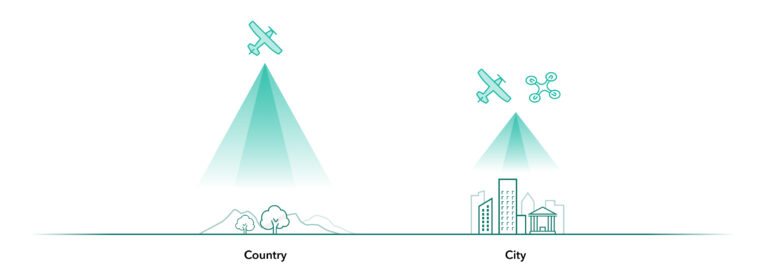 Reality Studio supports a wide range of sensor systems mounted on manned aircraft, helicopters, drones, in both nadir and oblique configurations.