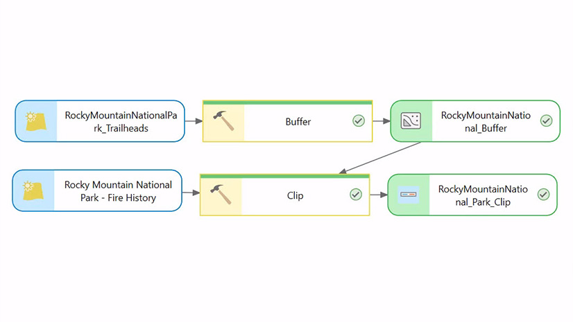 Get Started with ModelBuilder in ArcGIS Pro