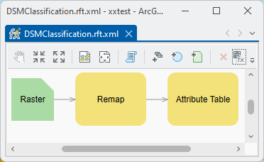 Converted RFT, now showing Remap and Attribute Table function boxes