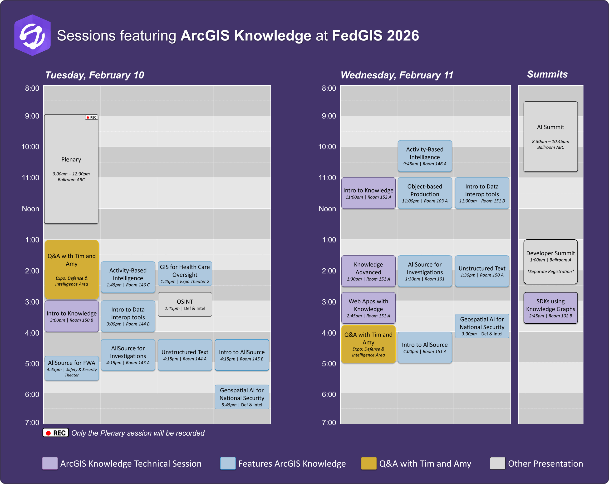 Calendar view of ArcGIS Knowledge sessions at FedGIS 2026