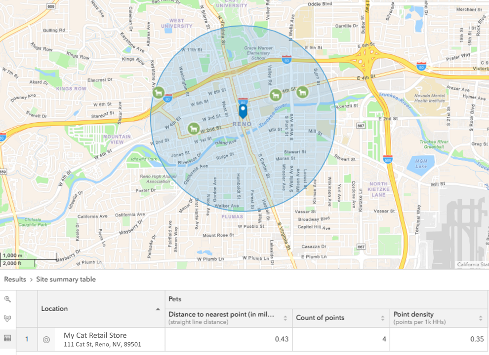 Map image of pet retail competitor locations