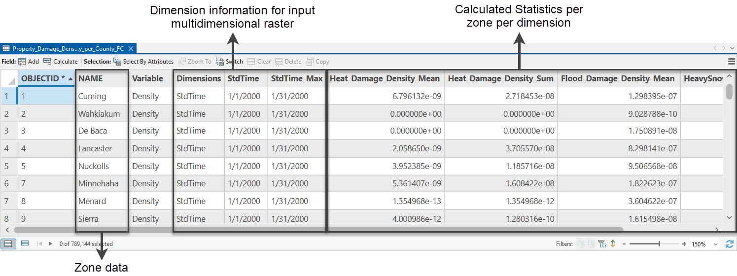 Understanding Zonal Characterization output attribute table