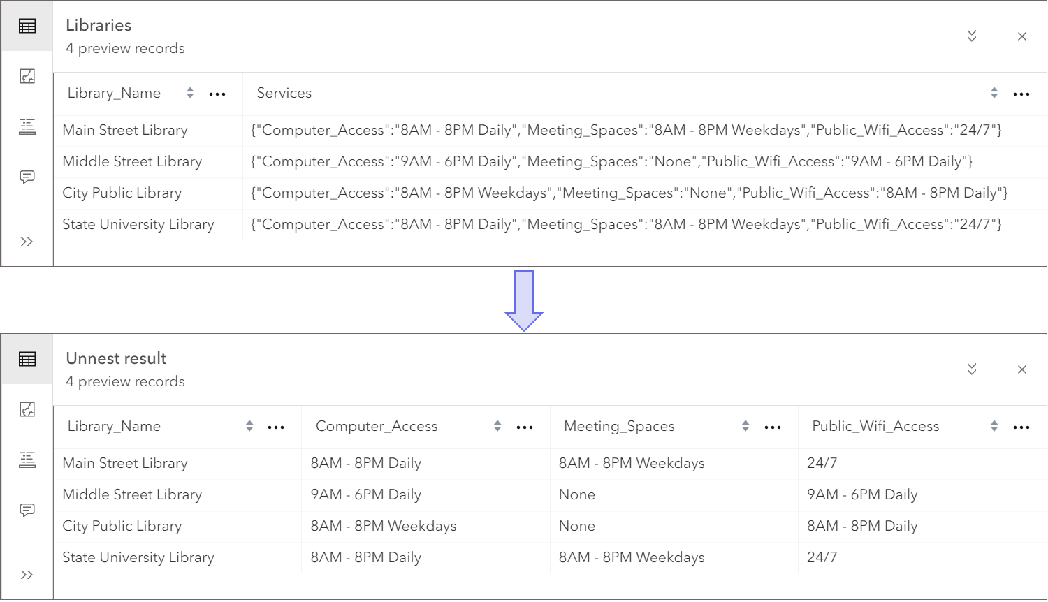 Unnest field input data and results