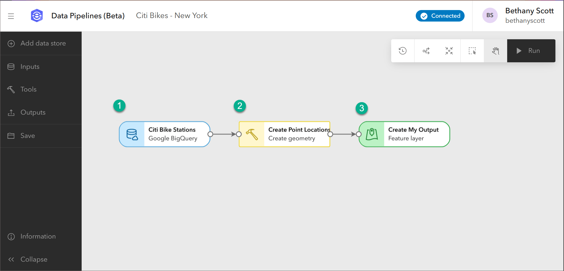 The three elements of a data pipeline workflow: inputs, tools, and outputs.