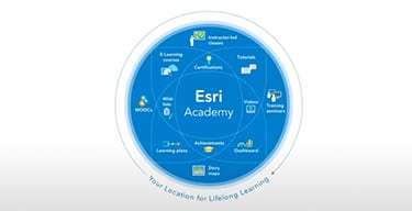 Esri Academy logo and the words Your Location for Lifelong Learning