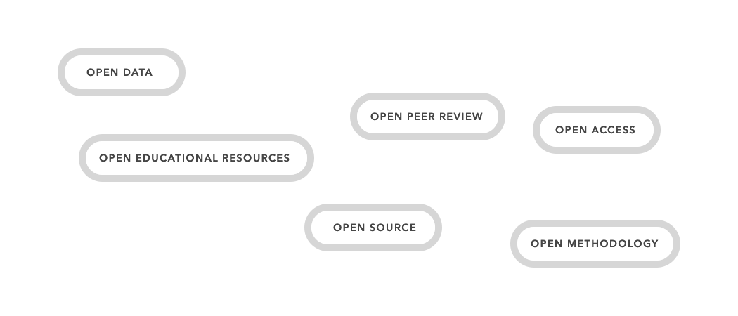 Open Science Resources | Open-Source Science-Based Projects