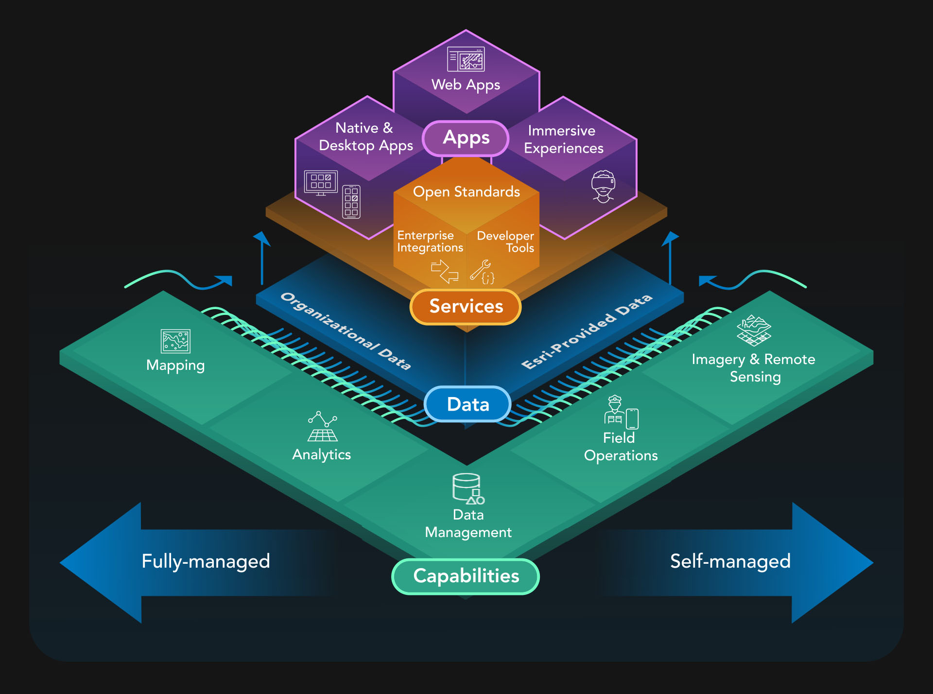 ArcGIS System Diagram