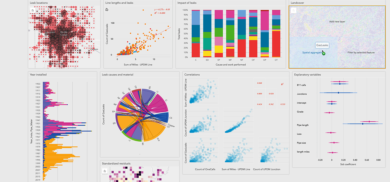 A collection of nine colorful charts, including bar charts, scatter plots, and pie charts