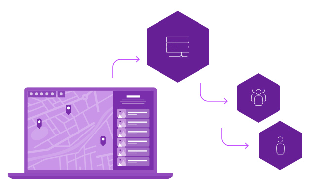 Violette Workflow-Infografik mit einem Computer mit einer Karte und Verbindungspfeilen zu einem Systemsymbol und Symbolen mit Personen