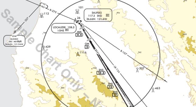An instrument approach chart showing yellow masses, circles with text inside, and large circle drawn on top