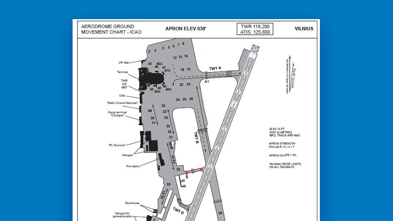 Icao Organization Chart