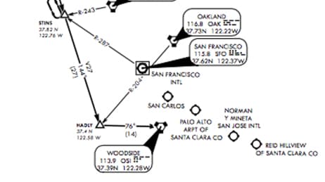 San Francisco Airport Charts