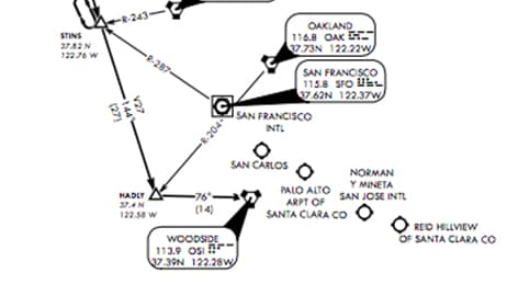 Standard Terminal Arrival Charts