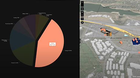 Uma imagem dividida com um gráfico de pizza multicolorido à esquerda e uma imagem aérea de um modelo de desenvolvimento 3D à direita