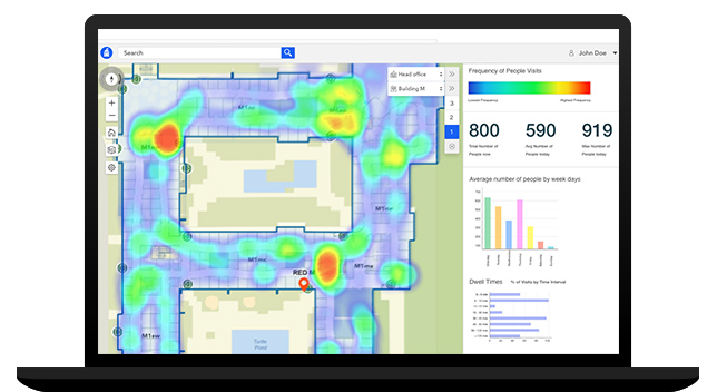 Indoor analytics visualized on a dashboard