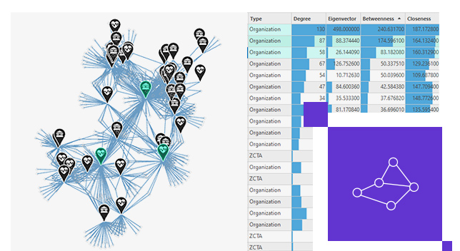 Una mappa bianca e blu che mostra le connessioni tra punti etichettati sulla mappa insieme a una varietà di grafici a barre correlati