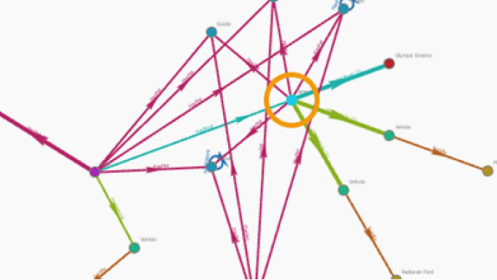 Serie de líneas moradas y verdes conectadas con círculos superpuestos que representan un gráfico de conocimiento