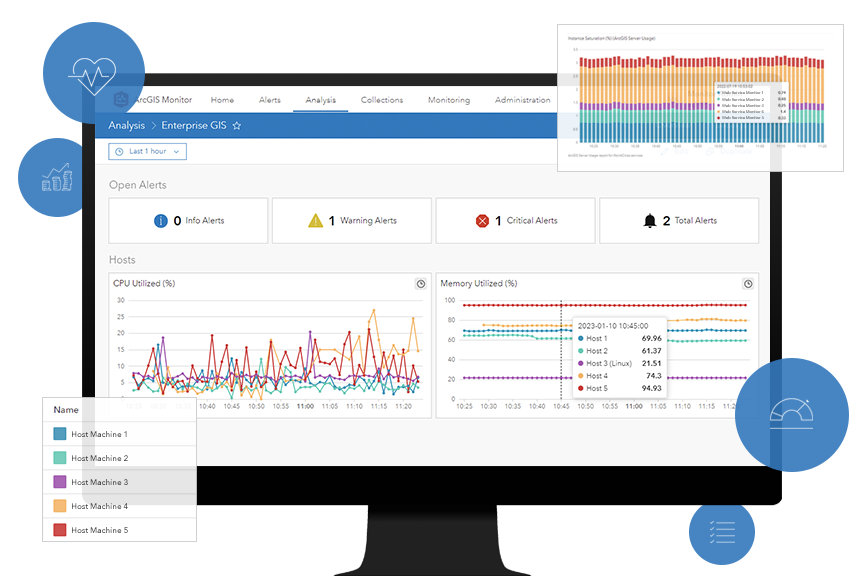 Monitor de ordenador que muestra un gráfico lineal y datos numéricos que representan métricas de la CPU, la memoria utilizada y alertas. 