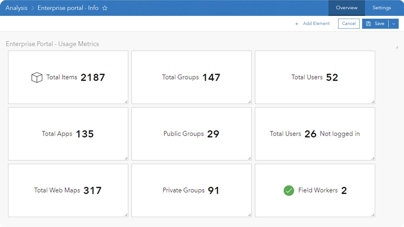 A screenshot with the title Enterprise Portal with numbers and text in squares representing an overview of usage metrics
