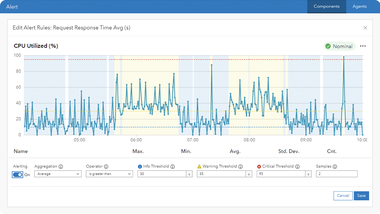 Un gráfico con números y texto que muestra el porcentaje de CPU utilizado y una configuración de alerta con valores