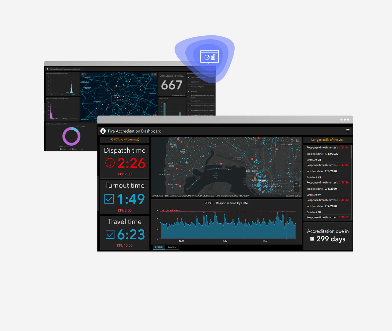 Images of dashboards in ArcGIS Dashboards
