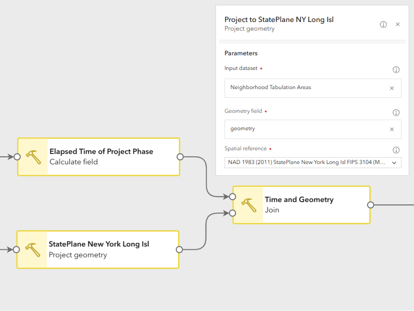 Visual workflow diagram connecting analysis steps and data inputs