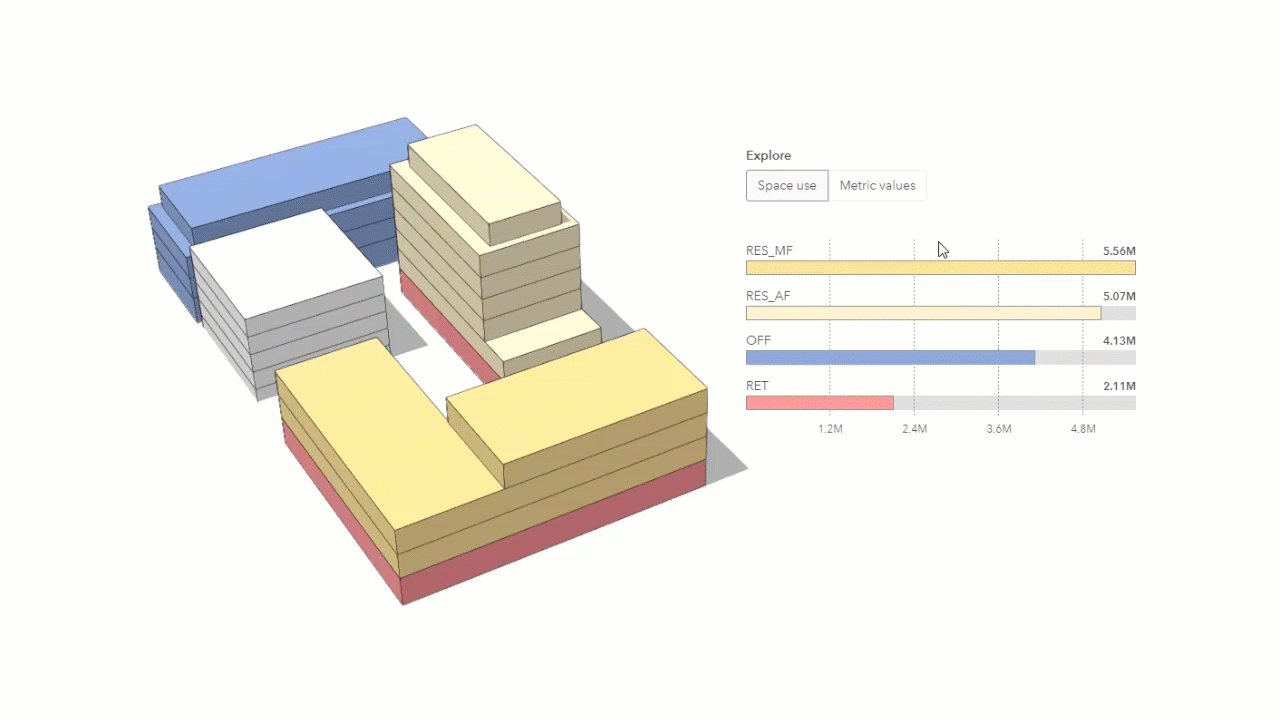 A GIF with blue and yellow 3D buildings, text, and numbers showing key metrics related to space uses in a 3D building