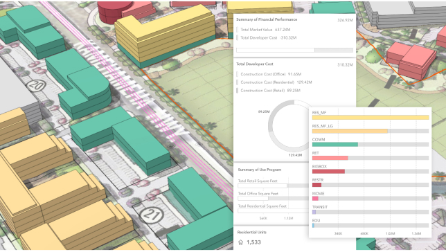 A pie and bar chart with numerical and text data next to 3D buildings representing a 3D scenario model of zoning changes