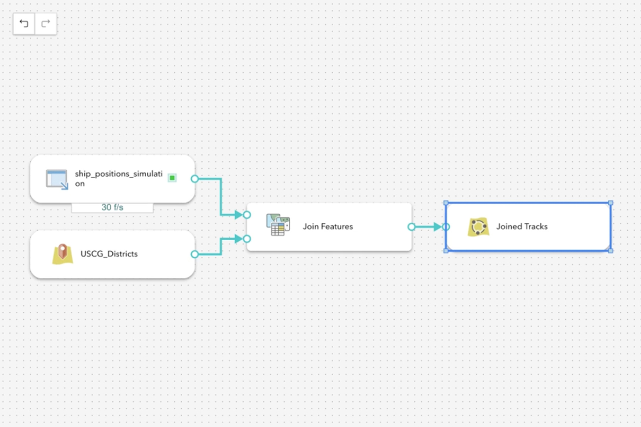 An analytics workflow displaying filtered data results to highlight events that meet defined conditions