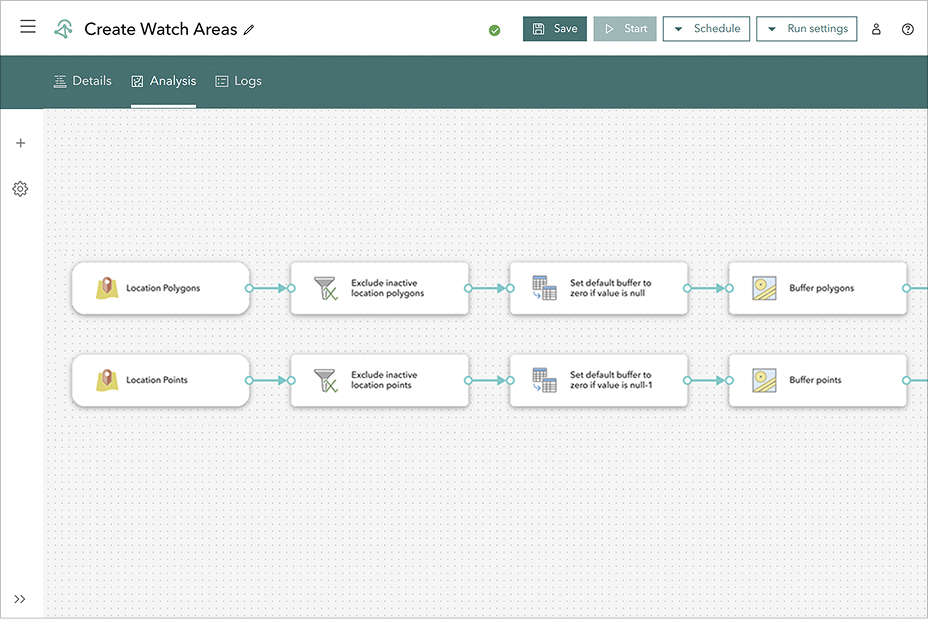 A workflow interface for building a real-time analytic, including inputs, tools, and processing steps
