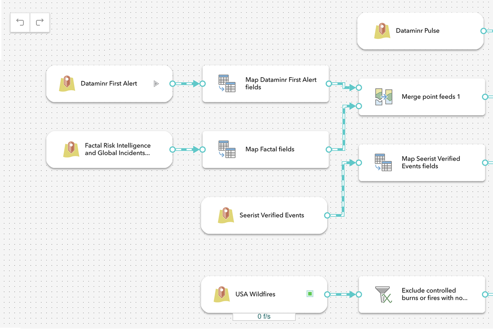 An interface for creating a data feed, showing settings to connect and stream incoming data into ArcGIS