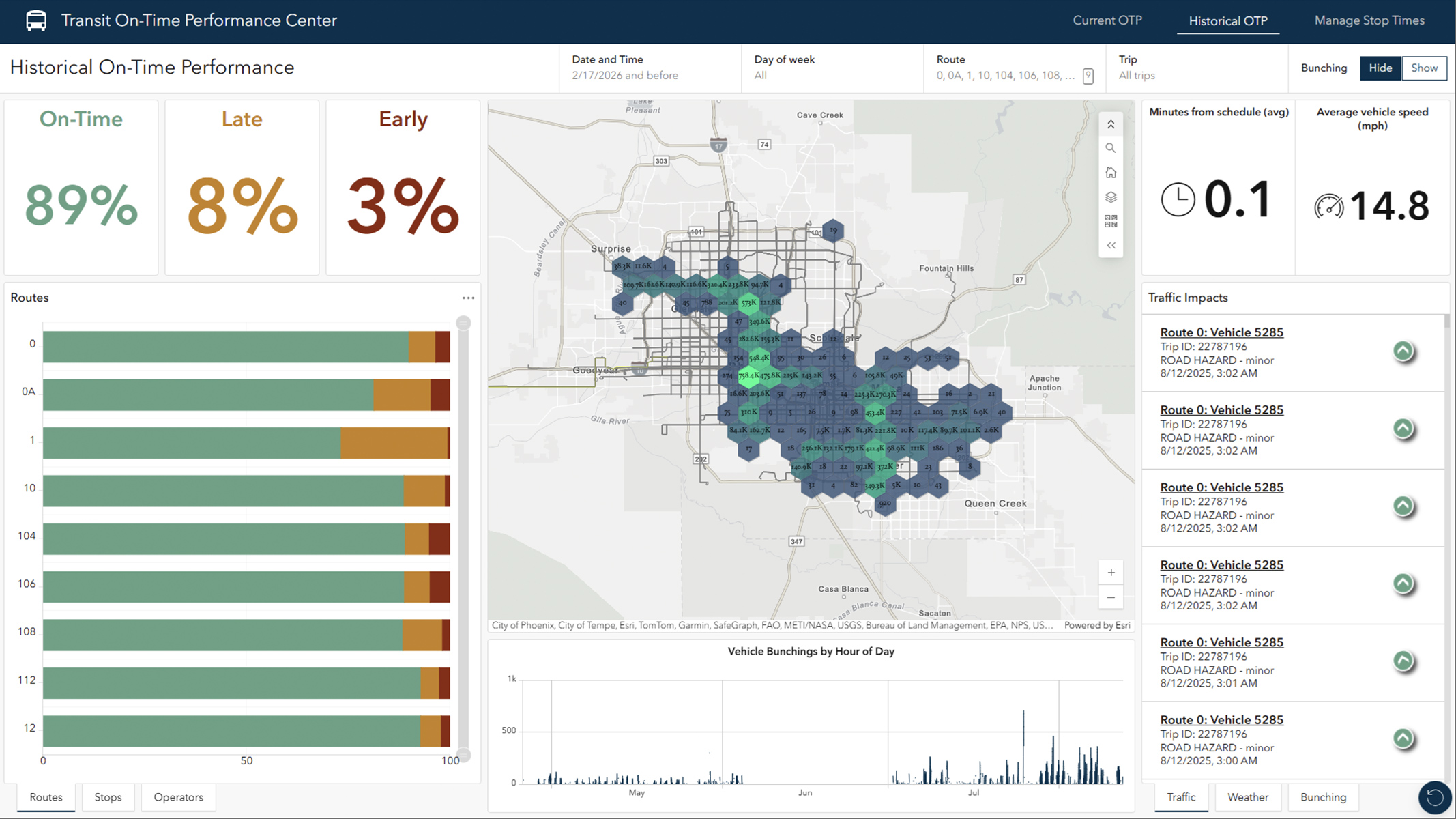A map and dashboard tracking real-time transit vehicle locations and schedule adherence