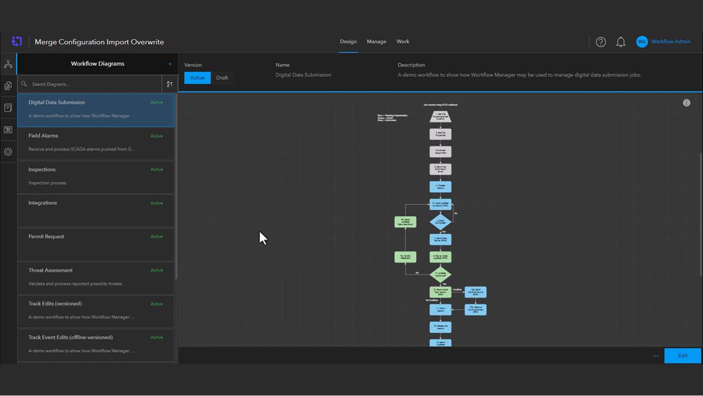 The ArcGIS Workflow Manager interface displaying a workflow surrounded by menu panes overlaid with a play button