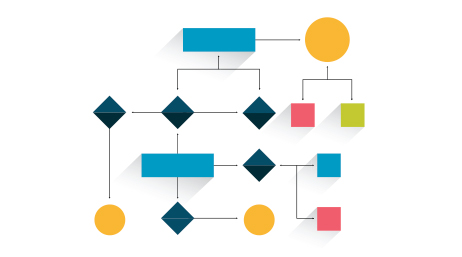 Workflow-Diagramm mit farbigen geometrischen Formen auf einem weißen Hintergrund