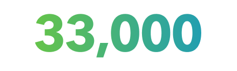 33,000