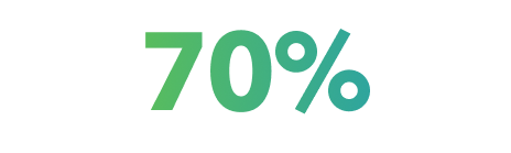 70%