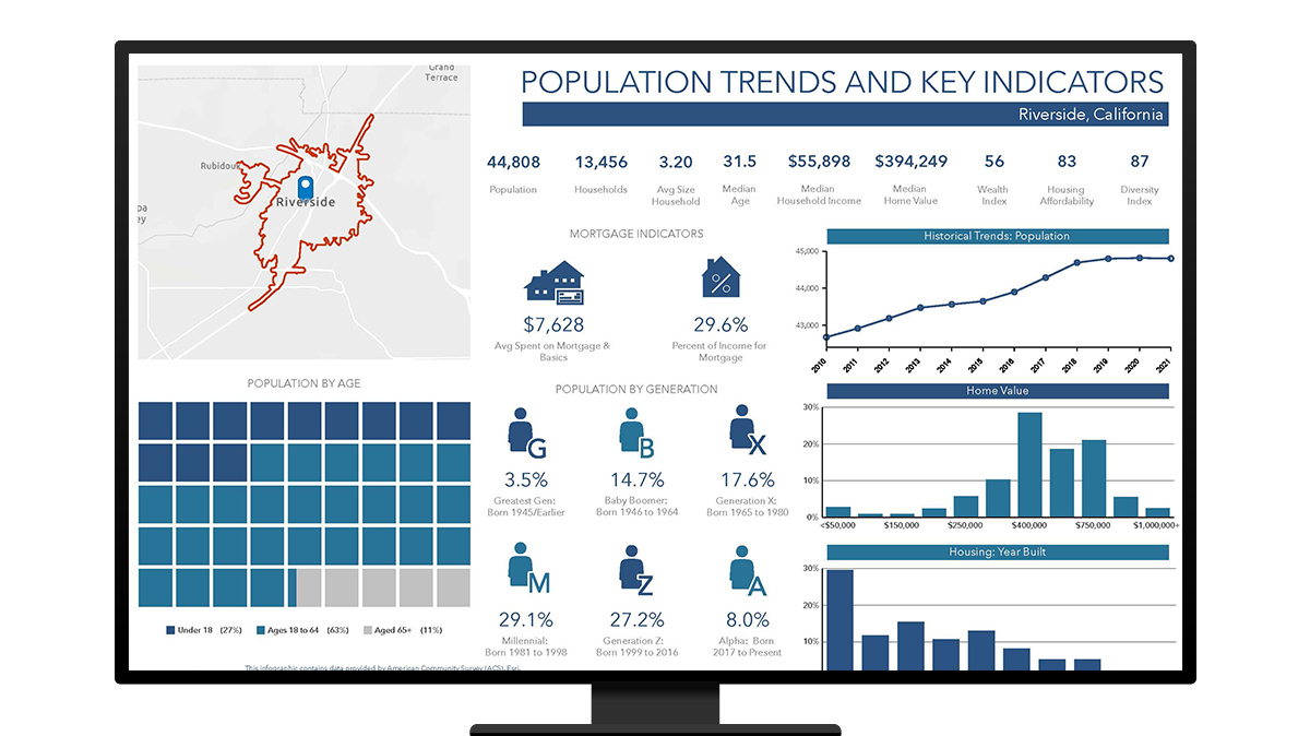 ba-trial-informative-infographics-reports