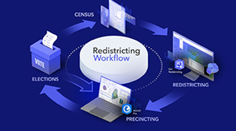 The words redistricting workflow in a circle and images connected by arrows around it representing a flowchart 