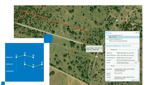 Aerial image of green land showing measures of two routes next to a diagram representing multiple linear referencing methods