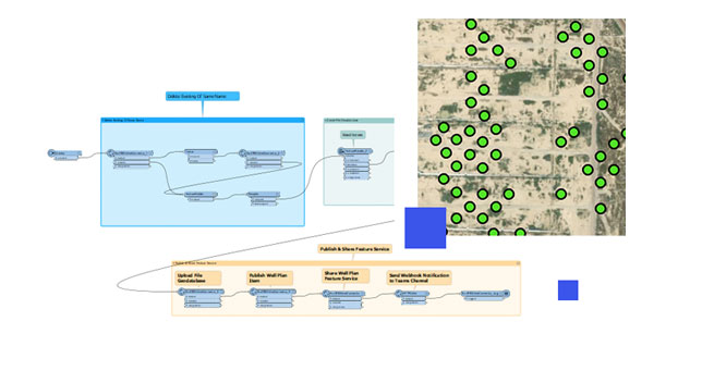 Extraer, transformar, cargar, flujo de trabajo con texto en cuadros azules y beige conectados con líneas y un mapa con puntos de datos verdes