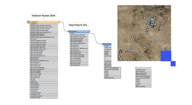 Prewritten commands for data in blue and gray boxes and brown map with white data points