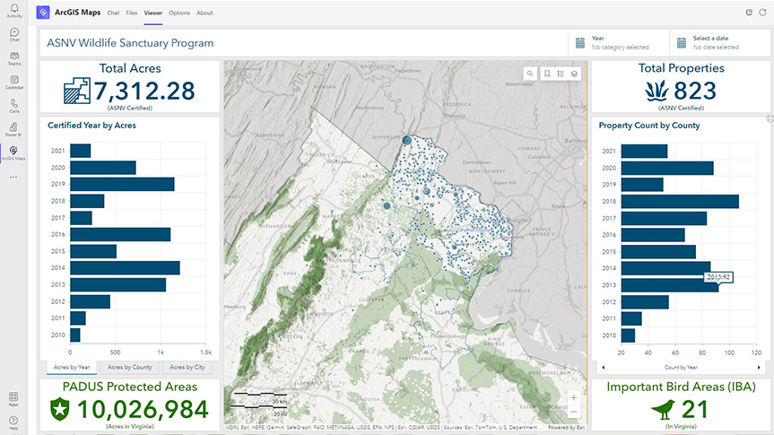 Wildlife Teams interface with a map, bar graphs, and numerical data