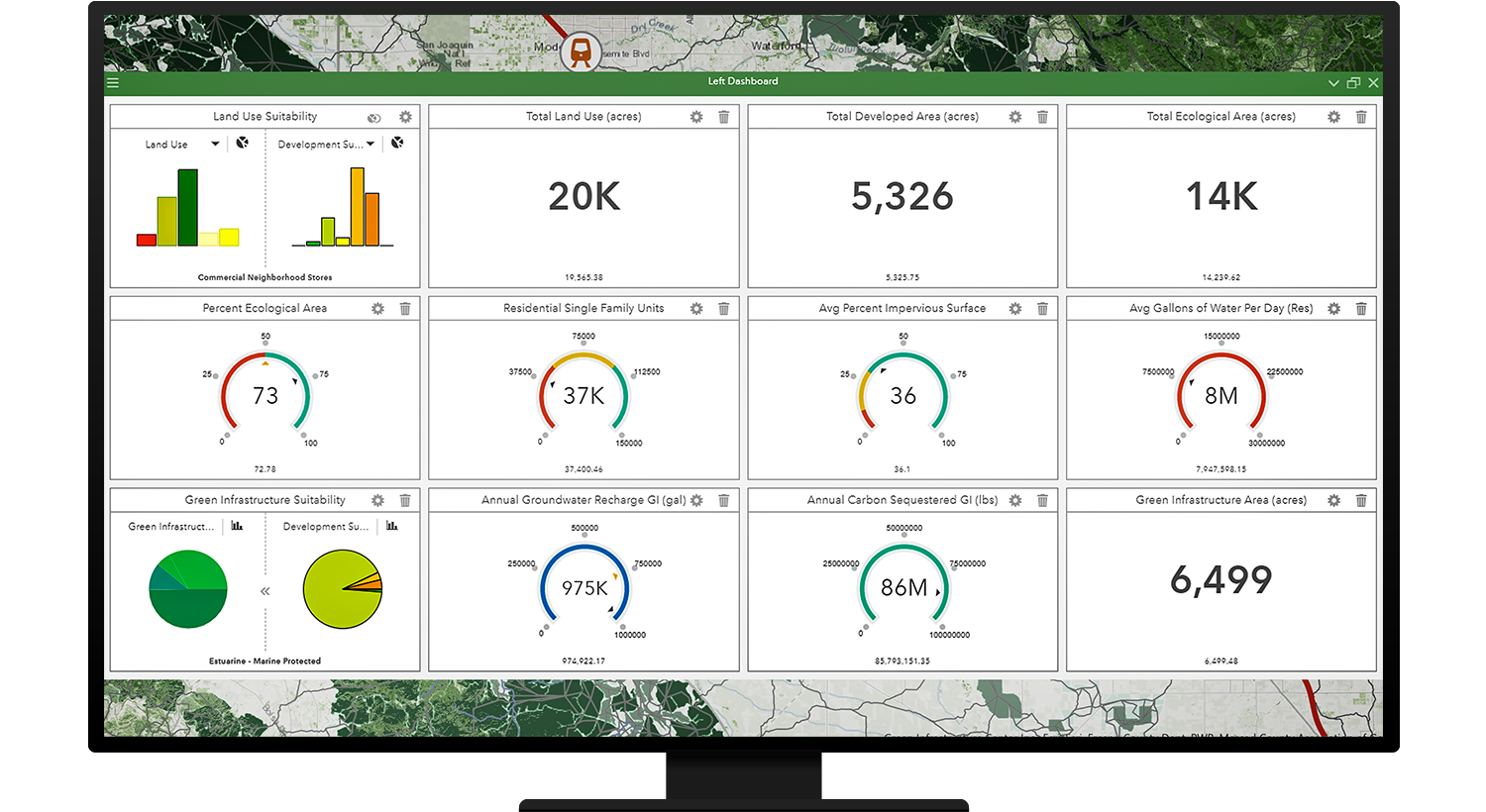 Computer monitor showing numerical data, bar graphs, and pie charts