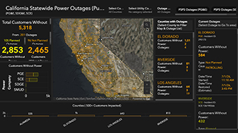 A dashboard displaying a map of California surrounded by power outage metrics