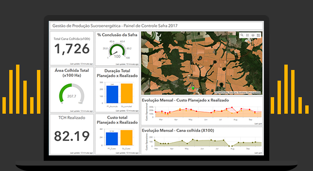 Arcgis Dashboards Data Dashboards Operational Strategic Tactical Informational