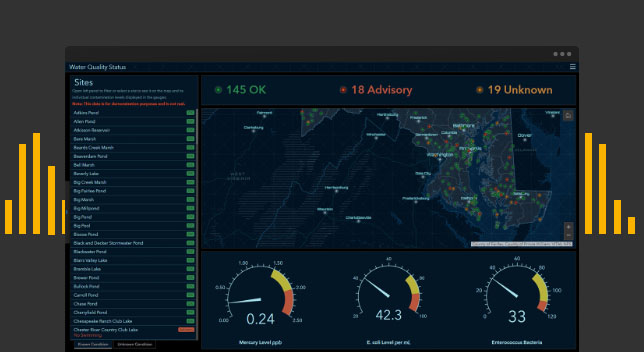 Arcgis Dashboards Data Dashboards Operational Strategic Tactical Informational