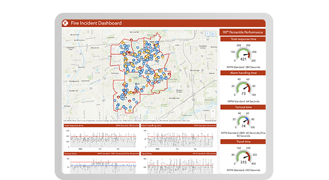 Fire incident dashboard shows map marking fire incidents and performance table including average response time 
