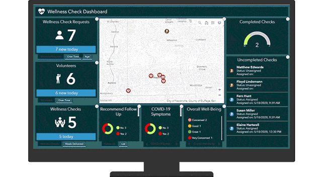 Dashboard displaying information about COVID-19 in a community